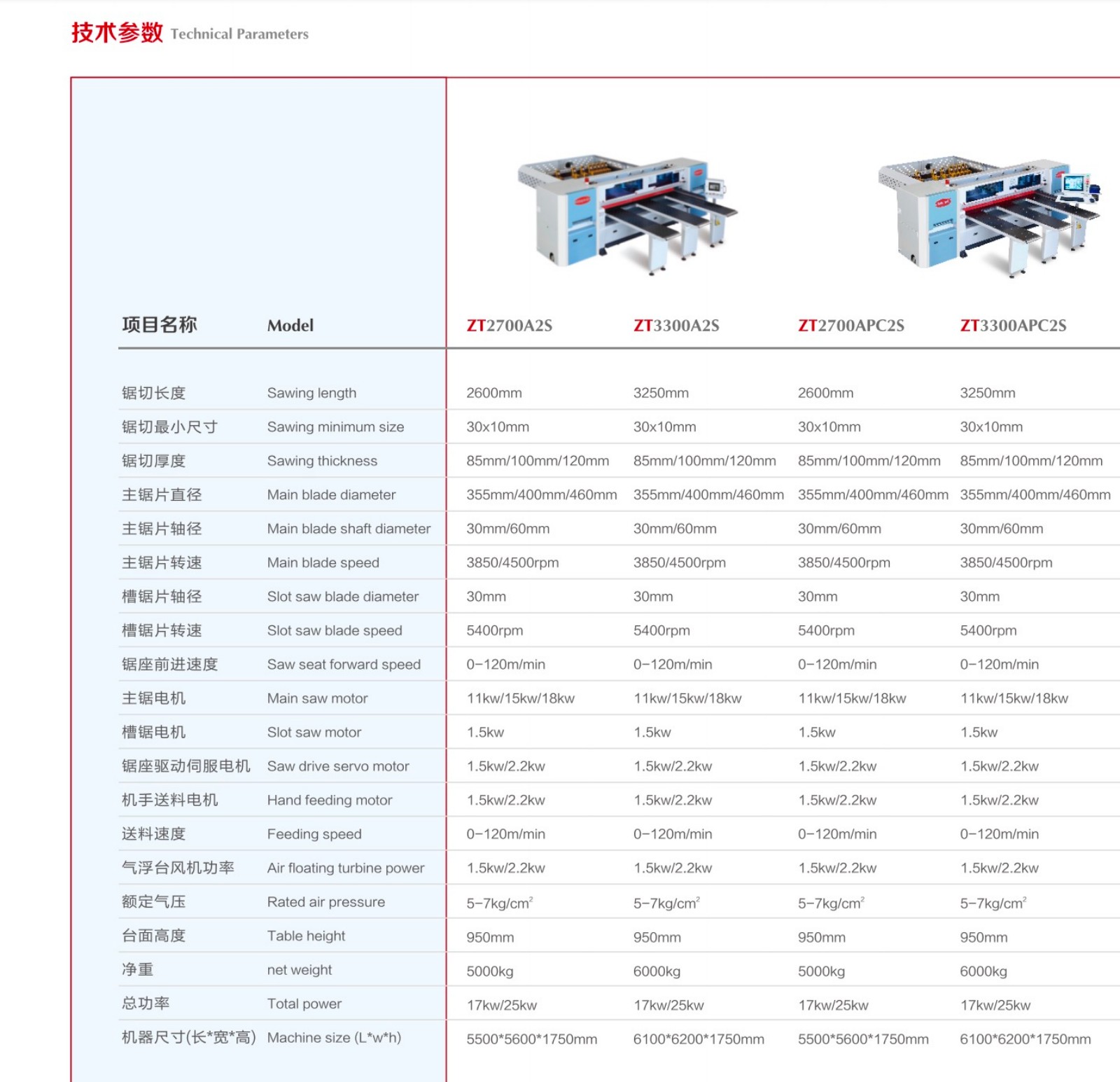 Front loading intelligent electronic panel saw(pic1)