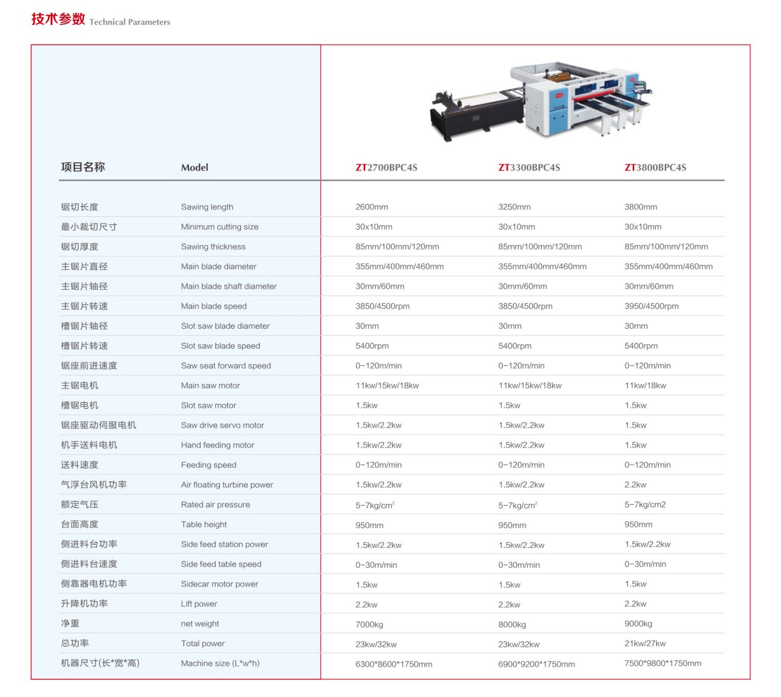 Rear loading computer panel saw(pic1)