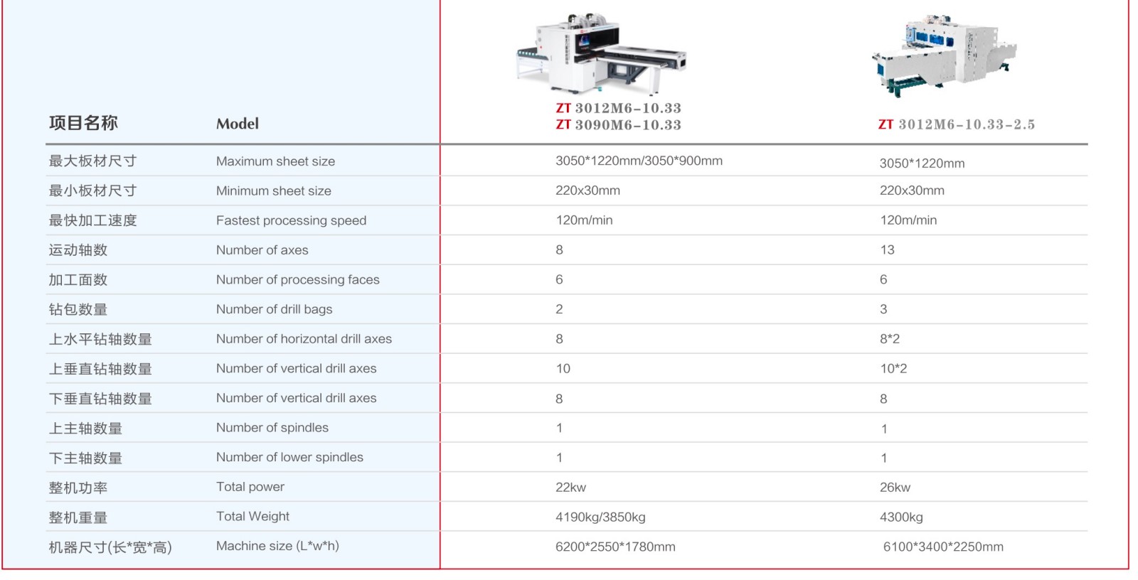 Multifunctional hexagonal drill with tool magazine(pic1)